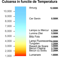 scara de temperaturi Kelvin